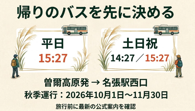 曽爾高原発の帰り便は平日15時27分、土日祝14時27分と15時27分という図解